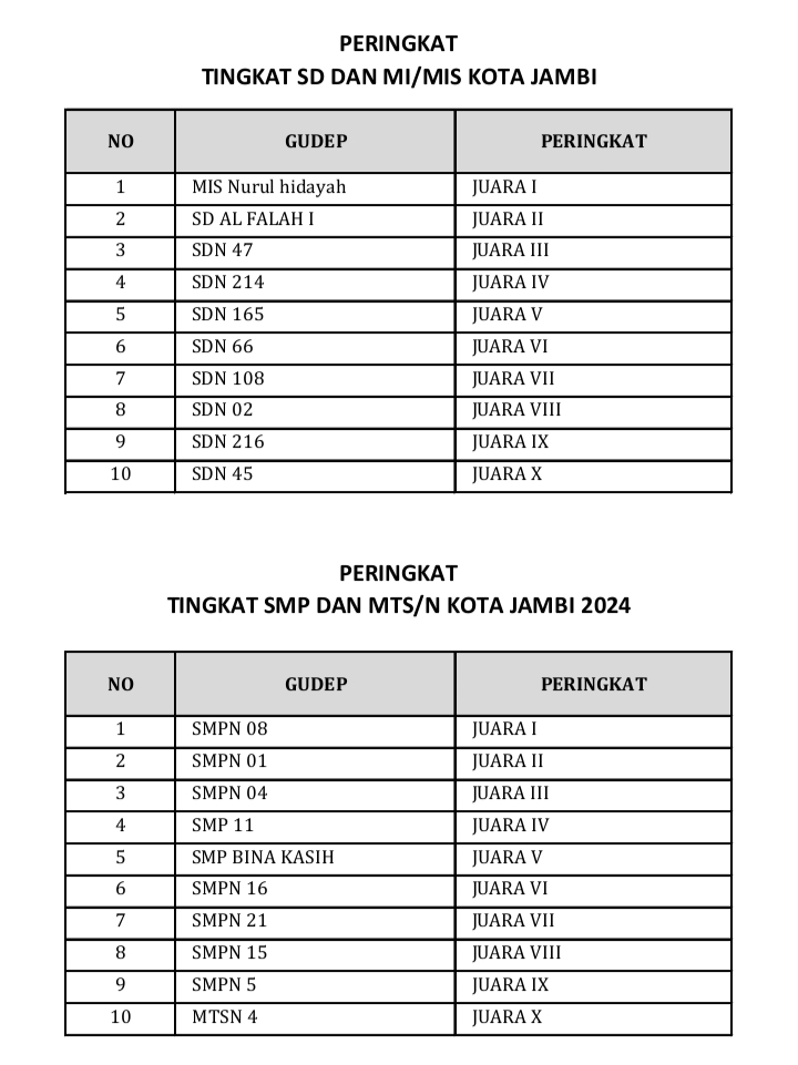 Pemenang Lomba.