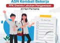 Hari Pertama Kerja Pasca Libur Lebaran,  Kementerian PANRB Minta PPK Lakukan Pengawasan