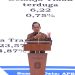 Mendagri Minta DPRD Sinergi dengan Kepala Daerah Perkuat Kemandirian Fiskal