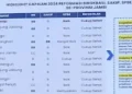 Luar Biasa… Pemkab Batanghari Raih IKM dari Menpan-RB