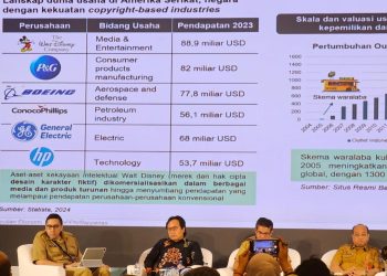 Pangkas Birokrasi, Kemendagri Luncurkan Sistem Informasi Eksekutif