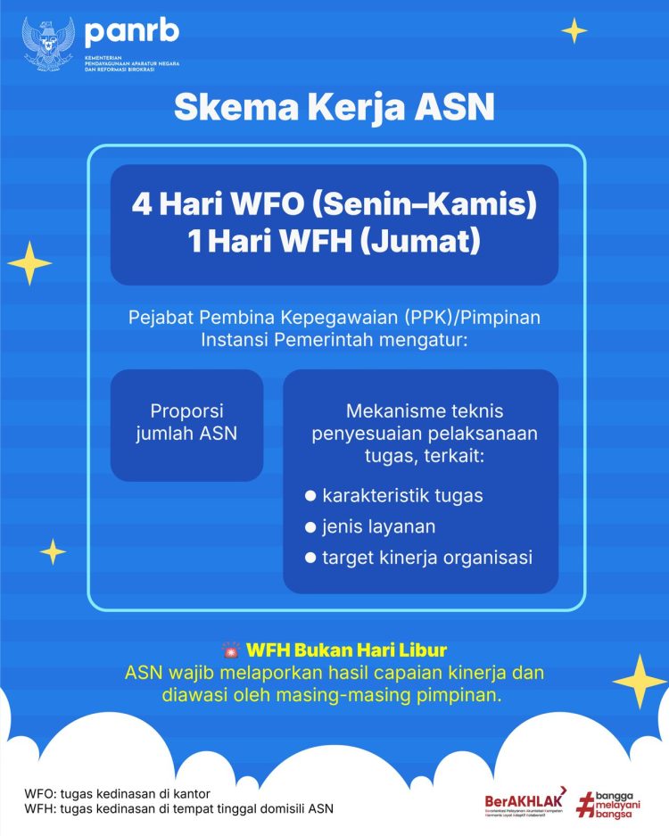Menteri PANRB Terbitkan Surat Edaran tentang Pelaksanaan Tugas Kedinasan Bagi Pegawai ASN terkait FWH