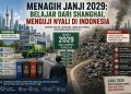 Menagih Janji 2029: Belajar dari Shanghai, Menguji Nyali di Indonesia