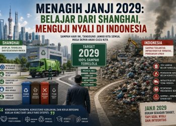 Menagih Janji 2029: Belajar dari Shanghai, Menguji Nyali di Indonesia